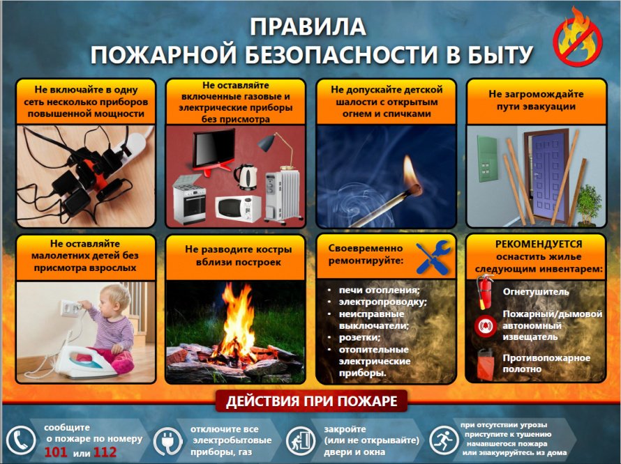ПОЖАРЫ