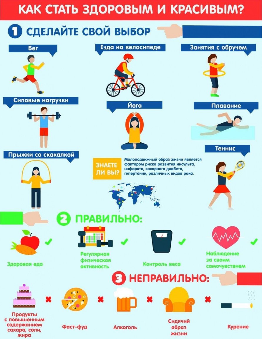 Основные составляющие ЗОЖ